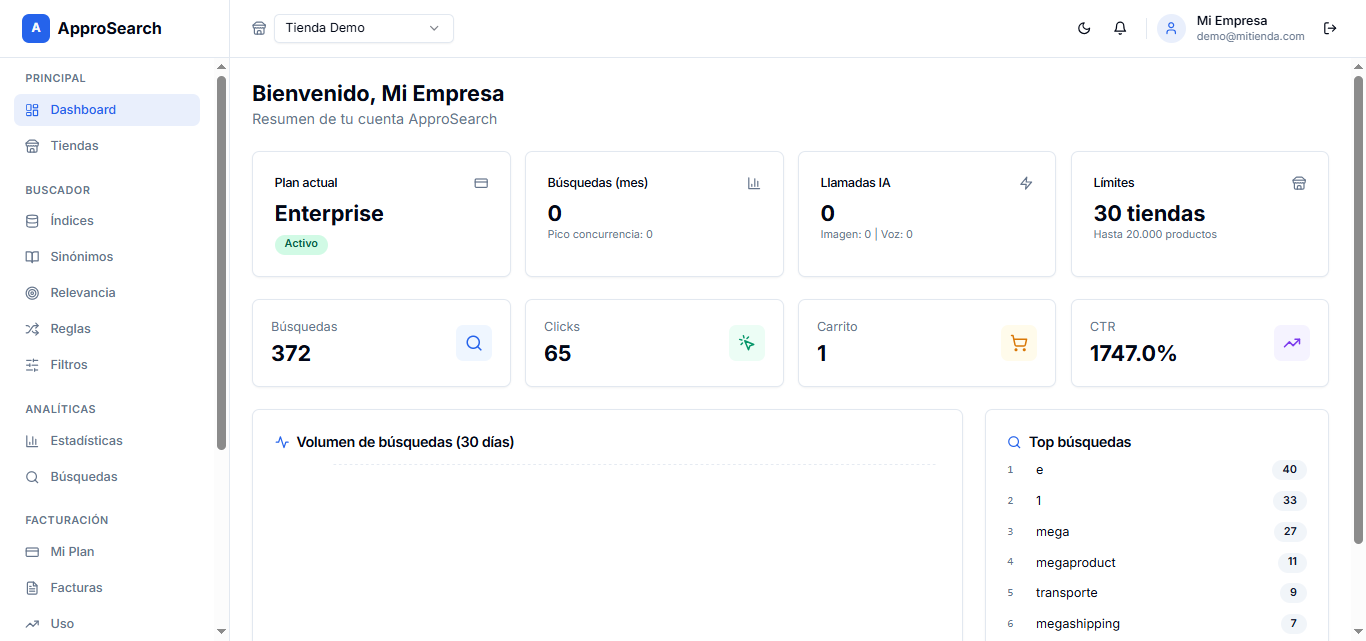 Dashboard con resumen de la cuenta